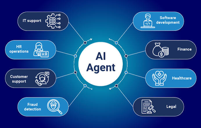  هوش مصنوعی عامل (Agentic AI) در سال ۲۰۲۶؛ وقتی ماشین‌ها به جای ما تصمیم می‌گیرند